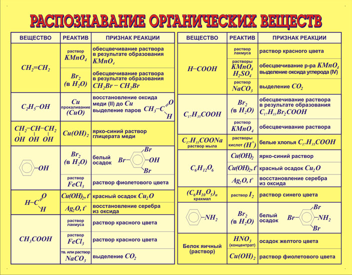 Как распознать таблицу с картинки