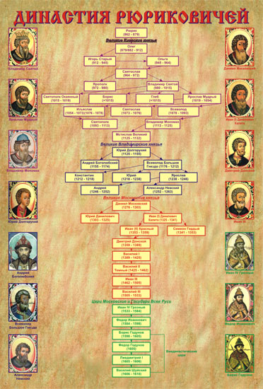 Династия рюриковичей картинка