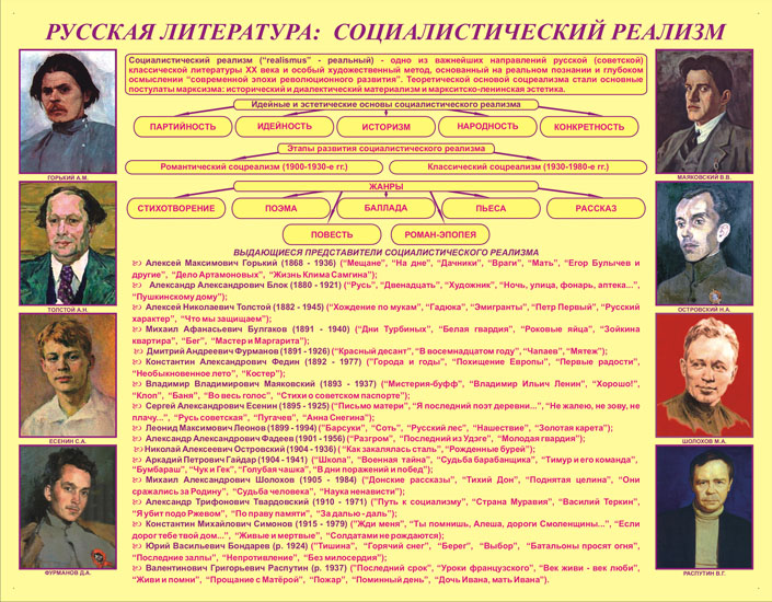 Презентация на тему социалистический реализм в искусстве