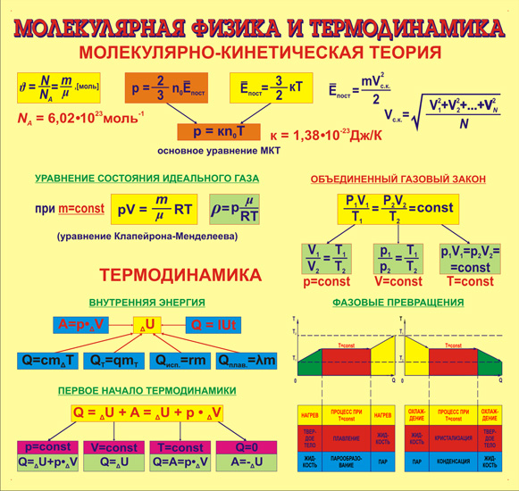 Проект по молекулярной физике