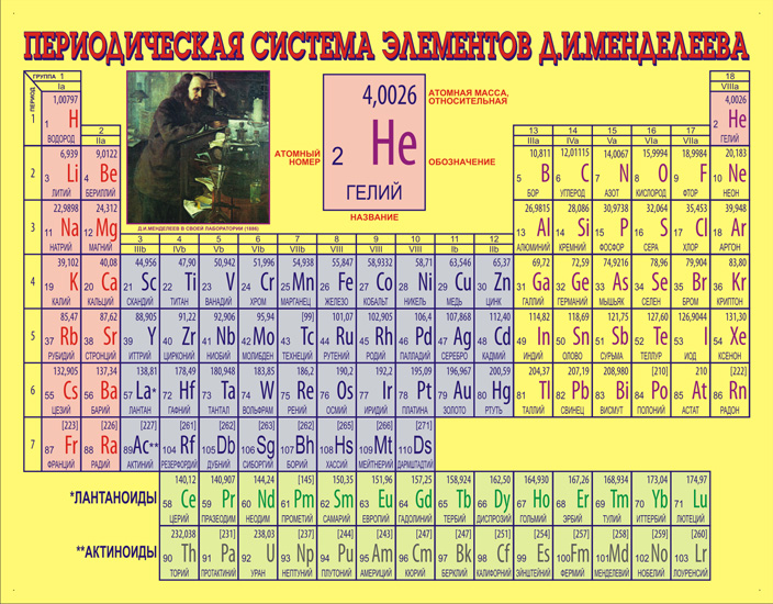 Количество открытых элементов. Таблица химических элементов Менделеева. Периодическая таблица Менделеева полудлинная форма. Периодическая система химических элементов Менделеева 118 элементов. Длинная форма периодической таблицы Менделеева.