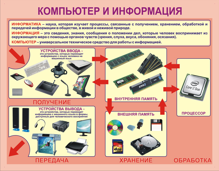 Презентация по информатике как делать