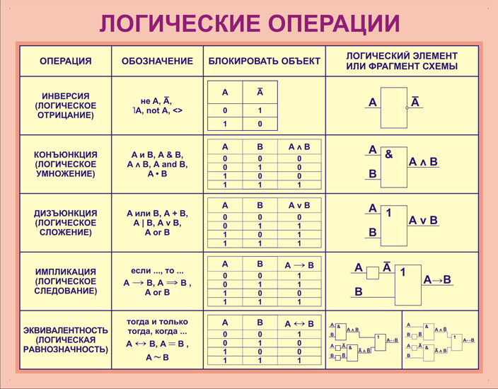 Изображение это в информатике