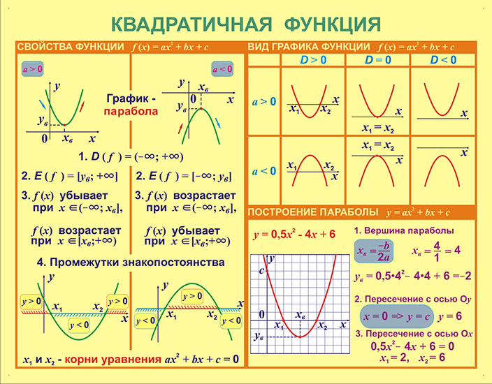 Квадратичная функция