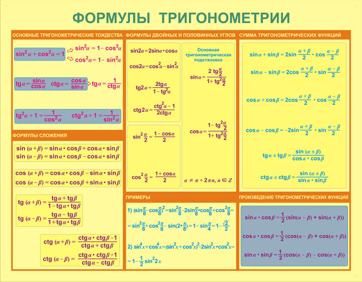 Картинки формулы тригонометрии