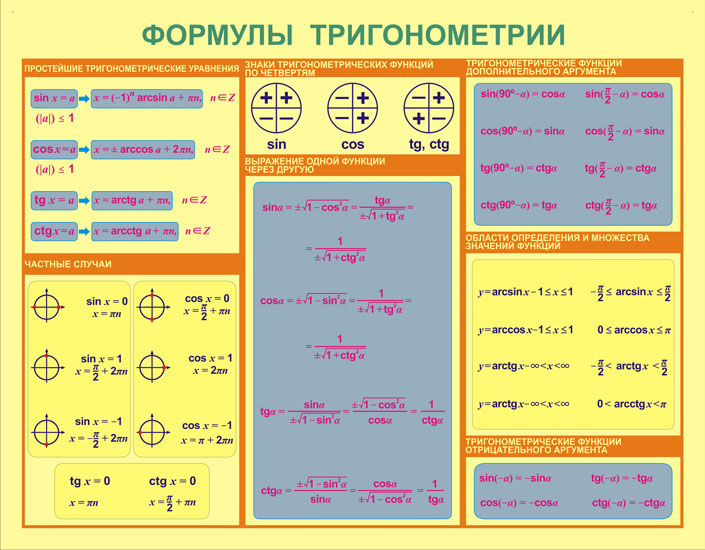 Формулы тригонометрии (3)