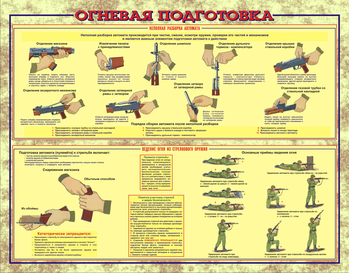 Правила стрельбы из стрелкового оружия презентация