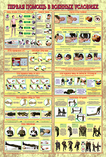 Медицинская подготовка. Плакаты по медицинской подготовке. Военно-медицинская подготовка плакаты. Военно медицинские плакаты. Плакаты по военной медицине.