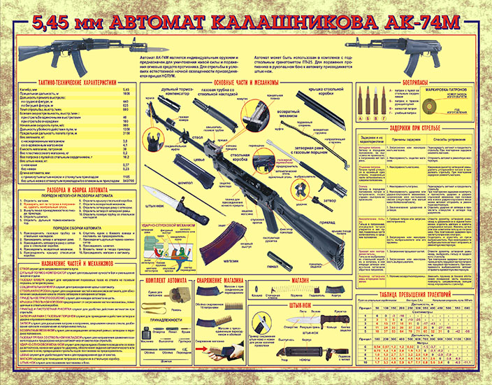 Проект по нвп