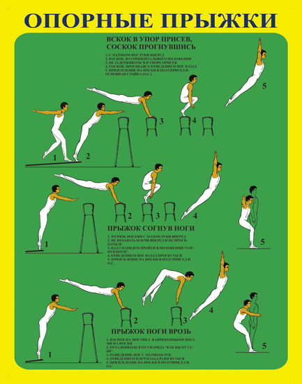 Виды опорных прыжков. Опорный прыжок. Виды опорных прыжков в гимнастике. Виды опорных прыжков в физкультуре. Иды опорных прыжков в гимнастике».