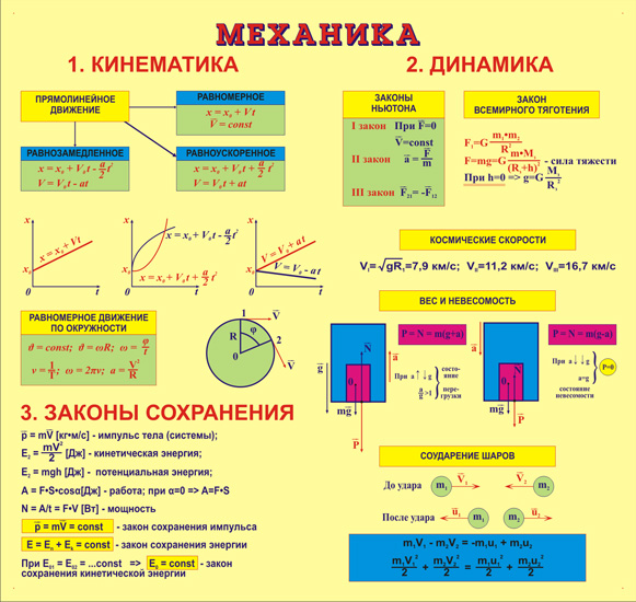 Механика