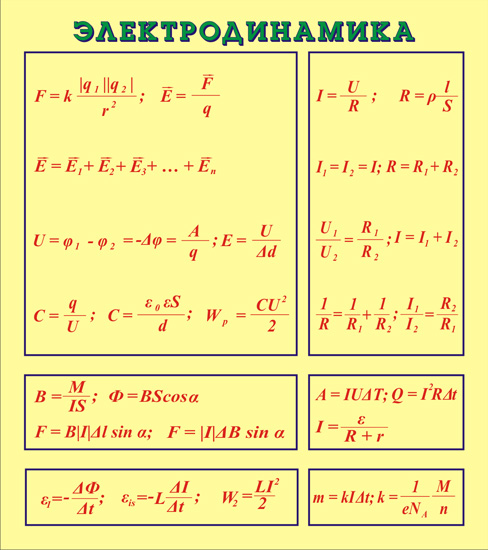 Электродинамика в картинках