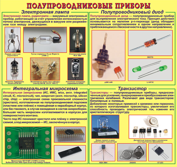 Полупроводниковые приборы (2)