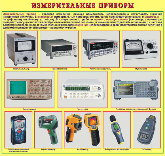 Измерительные приборы