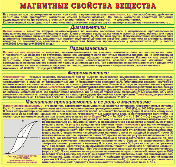 План урока магнитные свойства вещества 11 класс