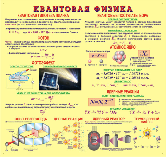 Картинки по физике для оформления стенда