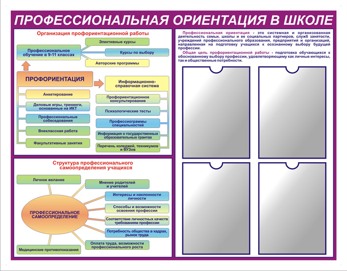 Материалы для стендов в школе. Стэн по профориентации в школе. Профориентация стенд. Стенд профориентация в школе. Школьный стенд по профориентации в школе.