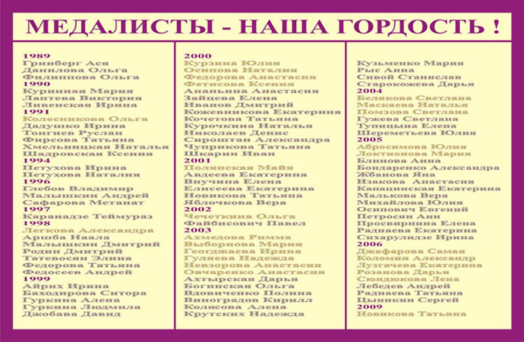Медалисты
